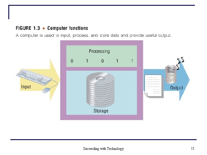 Succeeding with Technology 11 