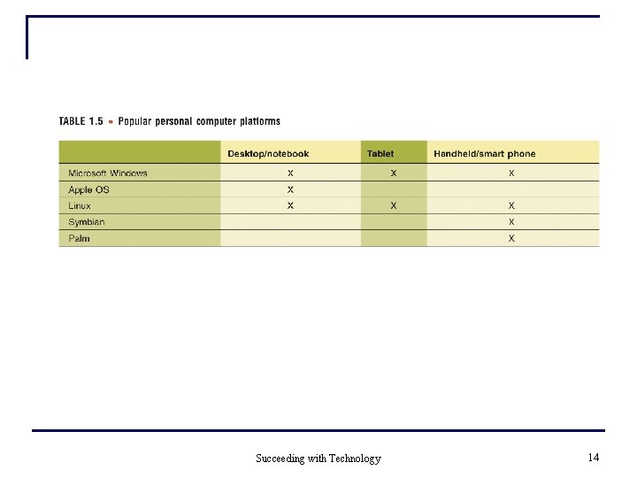 Succeeding with Technology 14 