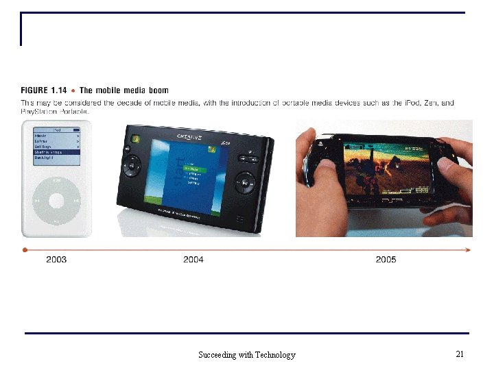 Succeeding with Technology 21 