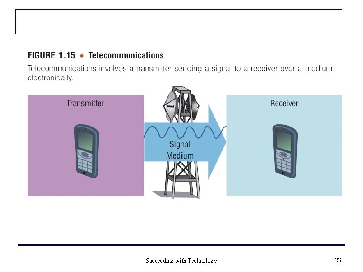 Succeeding with Technology 23 