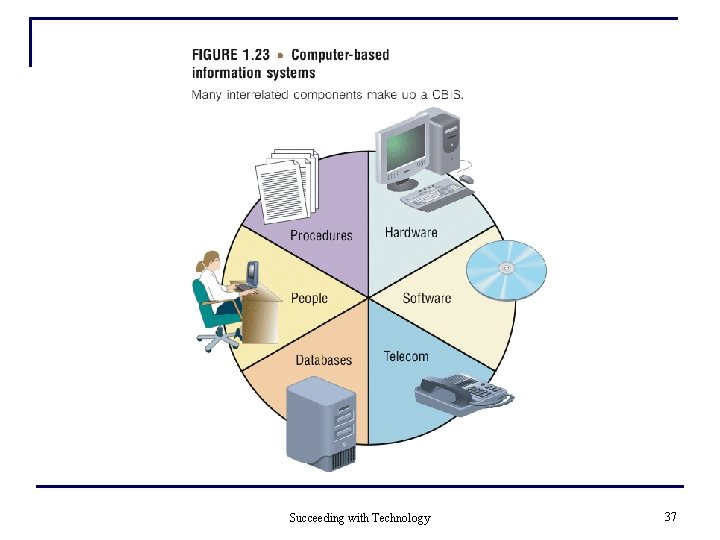 Succeeding with Technology 37 
