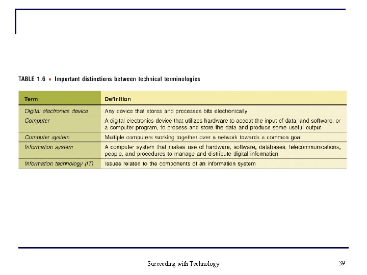 Succeeding with Technology 39 