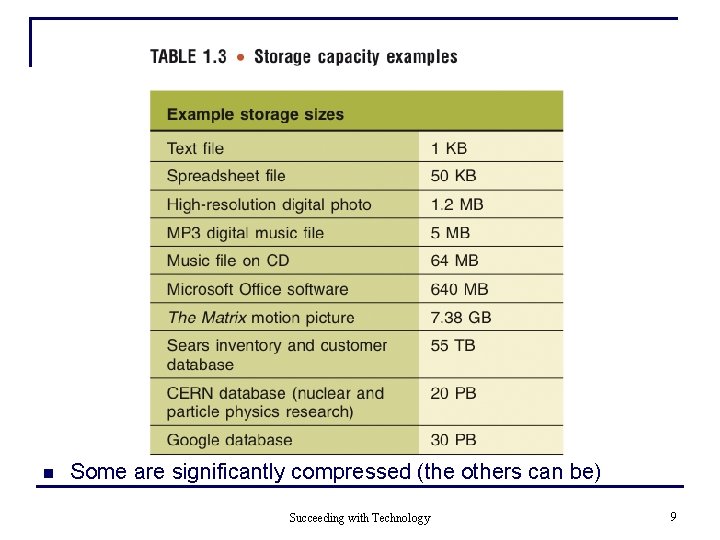 n Some are significantly compressed (the others can be) Succeeding with Technology 9 