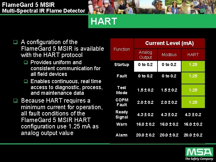 Flame. Gard 5 MSIR Multi-Spectral IR Flame Detector HART q A configuration of the