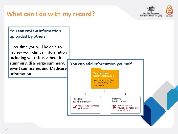 What can I do with my record? You can review information uploaded by others