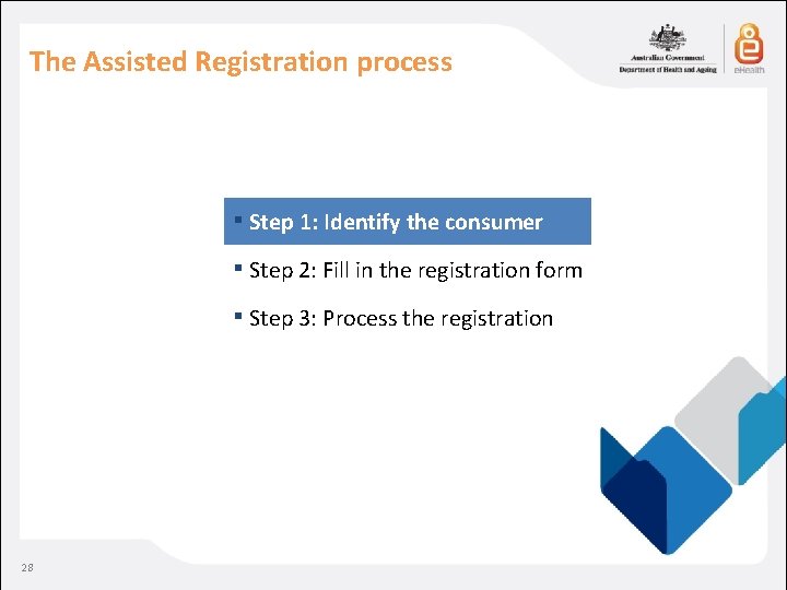 The Assisted Registration process ▪ Step 1: Identify the consumer ▪ Step 2: Fill