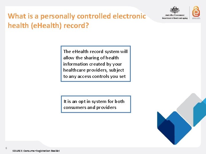 What is a personally controlled electronic health (e. Health) record? The e. Health record