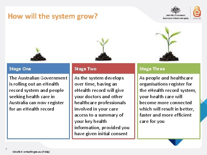 How will the system grow? 7 Stage One Stage Two Stage Three The Australian