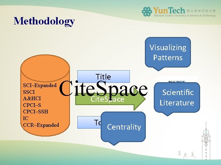 Methodology Visualizing Patterns Title Cite. Space SCI–Expanded SSCI A&HCI CPCI–SSH IC CCR–Expanded Cite. Space