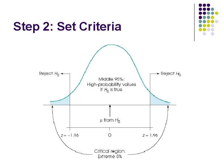 Step 2: Set Criteria 