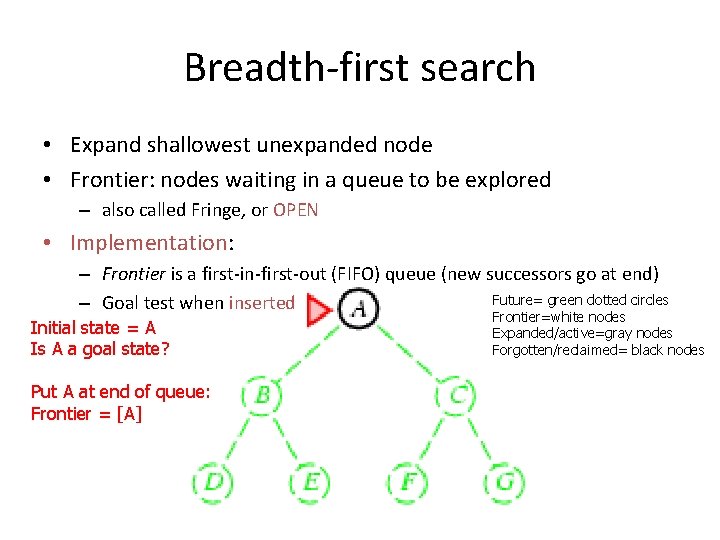 Breadth-first search • Expand shallowest unexpanded node • Frontier: nodes waiting in a queue