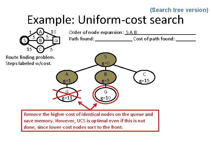 (Search tree version) Example: Uniform-cost search 1 S 5 A B 5 10 G