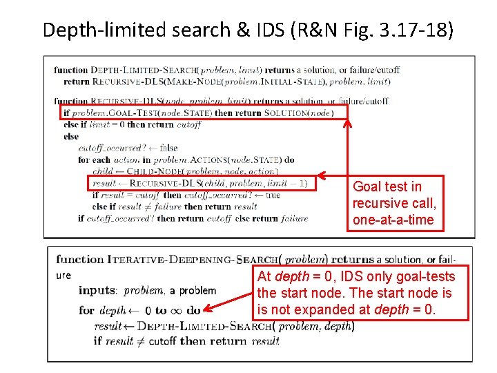 Depth-limited search & IDS (R&N Fig. 3. 17 -18) Goal test in recursive call,