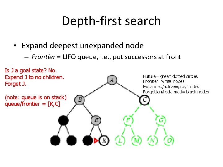 Depth-first search • Expand deepest unexpanded node – Frontier = LIFO queue, i. e.