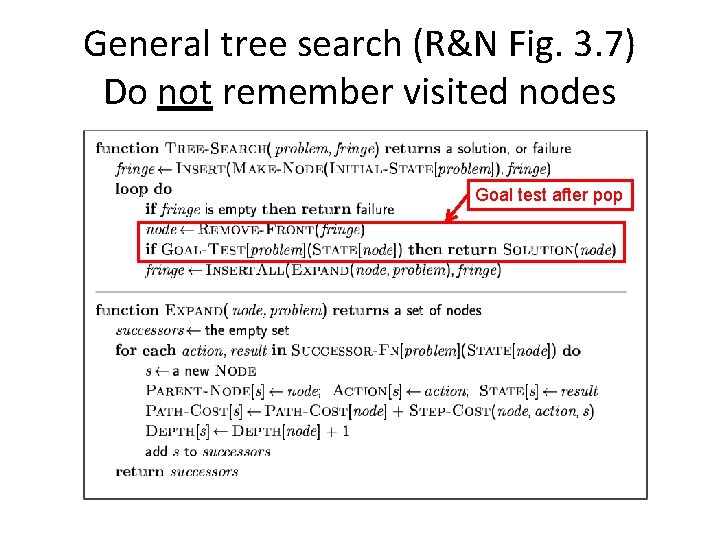 General tree search (R&N Fig. 3. 7) Do not remember visited nodes Goal test