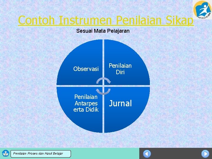 Contoh Instrumen Penilaian Sikap Sesuai Mata Pelajaran Sosialisasi KTSP dan Hasil Belajar Penilaian Proses