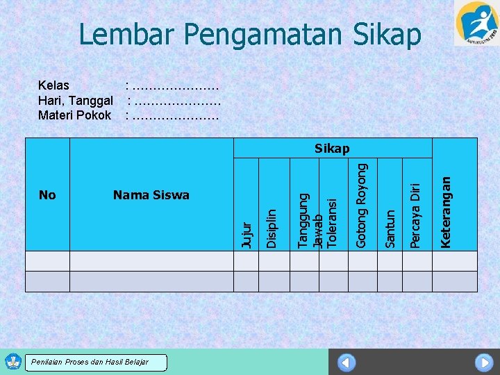 Lembar Pengamatan Sikap Kelas : ………………… Hari, Tanggal : ………………… Materi Pokok : …………………