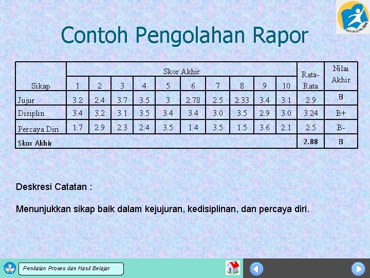 Contoh Pengolahan Rapor Skor Akhir Nilai Akhir 1 2 3 4 5 6 7