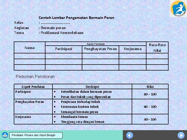 Kelas Kegiatan Tema Contoh Lembar Pengamatan Bermain Peran : . . . . :