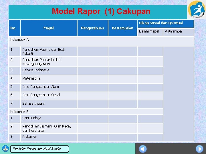 Model Rapor (1) Cakupan Sikap Sosial dan Spiritual No Mapel Kelompok A 1 Pendidikan