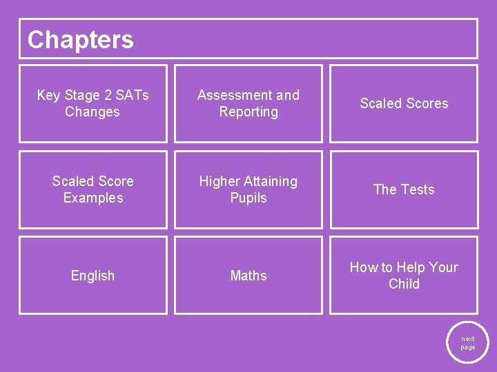 Chapters Key Stage 2 SATs Changes Assessment and Reporting Scaled Scores Scaled Score Examples