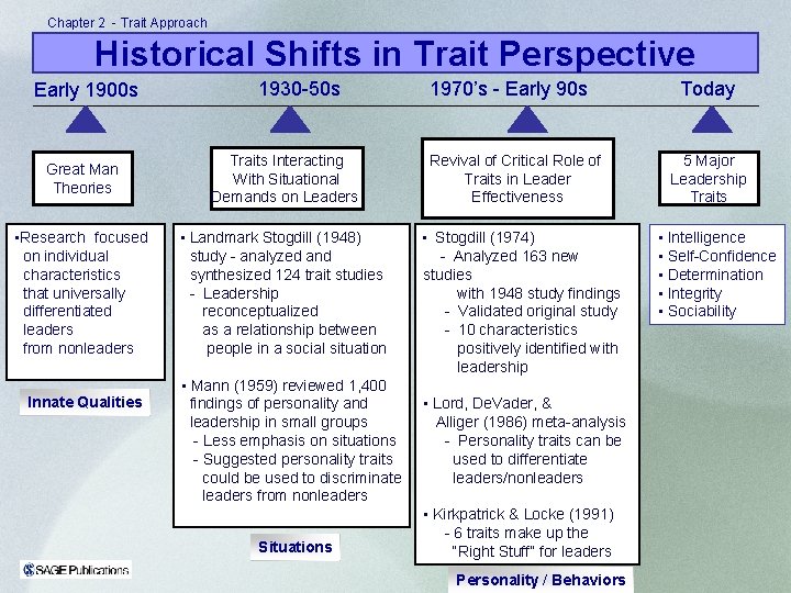 Chapter 2 - Trait Approach Historical Shifts in Trait Perspective Early 1900 s Great