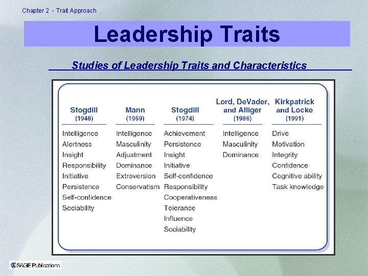 Chapter 2 - Trait Approach Leadership Traits Studies of Leadership Traits and Characteristics 