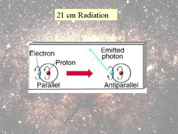 21 cm Radiation 