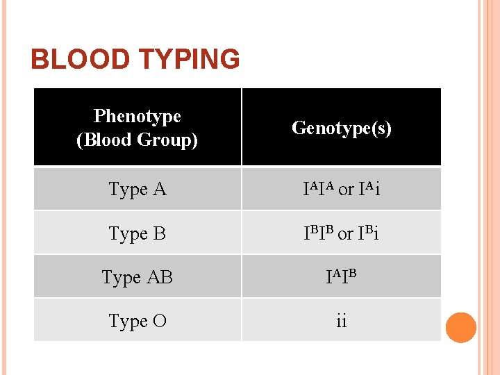 BLOOD TYPING Phenotype (Blood Group) Genotype(s) Type A IAIA or IAi Type B IBIB