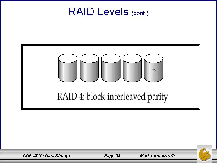 RAID Levels (cont. ) COP 4710: Data Storage Page 33 Mark Llewellyn © 