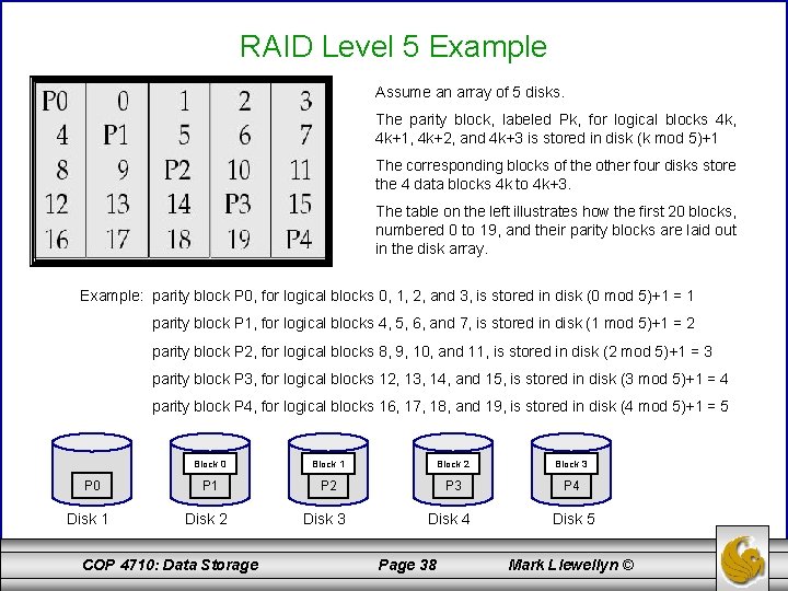 RAID Level 5 Example Assume an array of 5 disks. The parity block, labeled