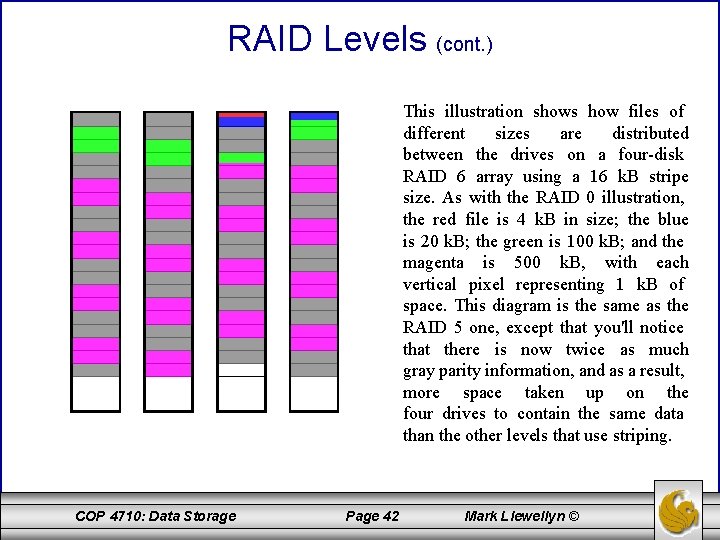 RAID Levels (cont. ) This illustration shows how files of different sizes are distributed