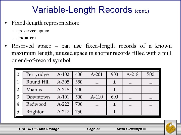 Variable-Length Records (cont. ) • Fixed-length representation: – reserved space – pointers • Reserved