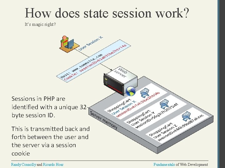 How does state session work? It’s magic right? Sessions in PHP are identified with