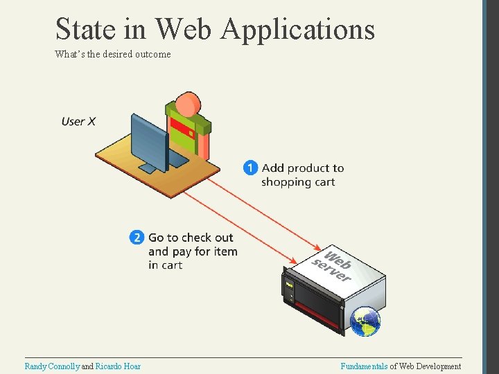 State in Web Applications What’s the desired outcome Randy Connolly and Ricardo Hoar Fundamentals