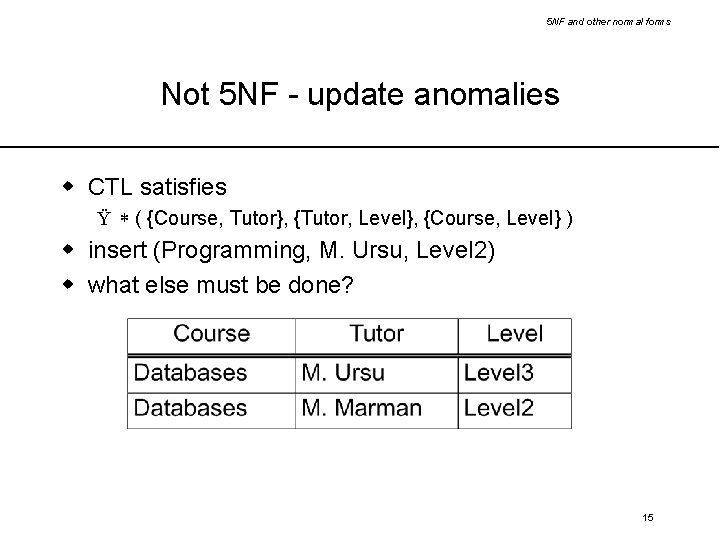 5 NF and other normal forms Not 5 NF - update anomalies w CTL