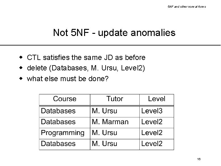 5 NF and other normal forms Not 5 NF - update anomalies w CTL