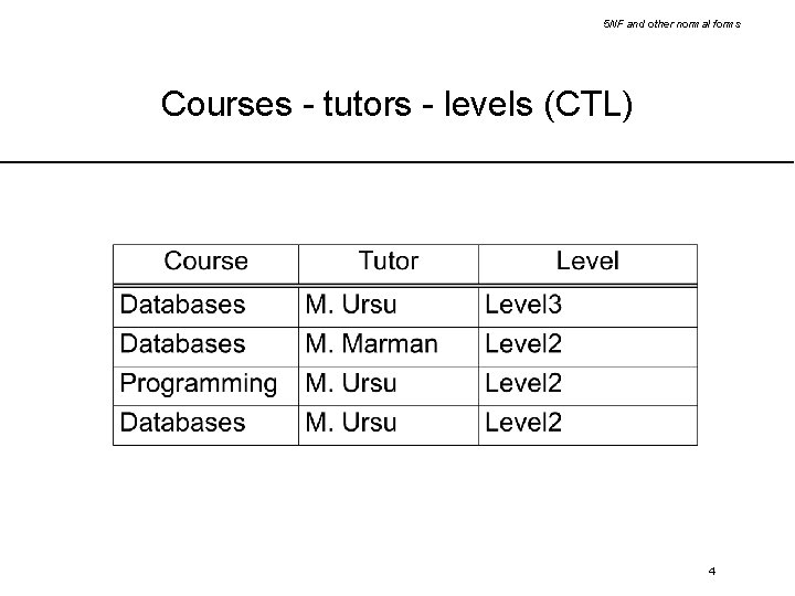 5 NF and other normal forms Courses - tutors - levels (CTL) 4 