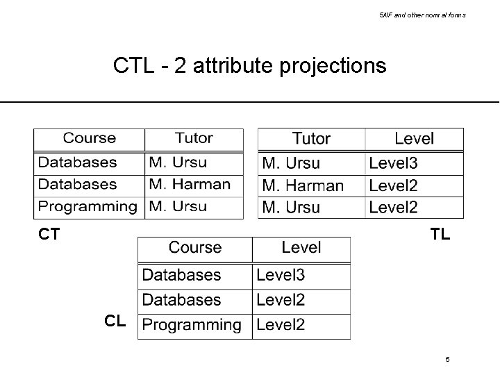 5 NF and other normal forms CTL - 2 attribute projections CT TL CL