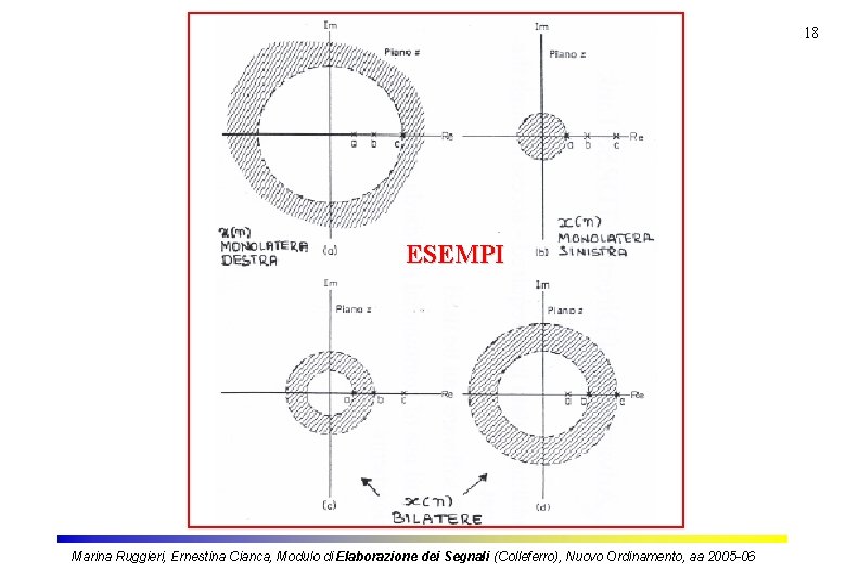 18 ESEMPI Marina Ruggieri, Ernestina Cianca, Modulo di Elaborazione dei Segnali (Colleferro), Nuovo Ordinamento,