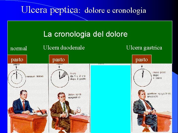 Ulcera peptica: dolore e cronologia La cronologia del dolore normal pasto Ulcera duodenale pasto