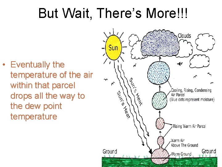 But Wait, There’s More!!! • Eventually the temperature of the air within that parcel