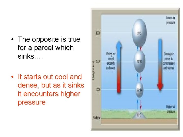  • The opposite is true for a parcel which sinks…. • It starts