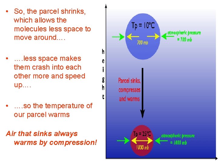  • So, the parcel shrinks, which allows the molecules less space to move