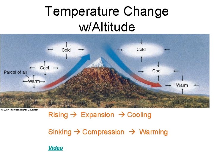 Temperature Change w/Altitude Rising Expansion Cooling Sinking Compression Warming Video 