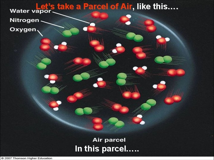 Let’s take a Parcel of Air, like this…. In this parcel…. . 