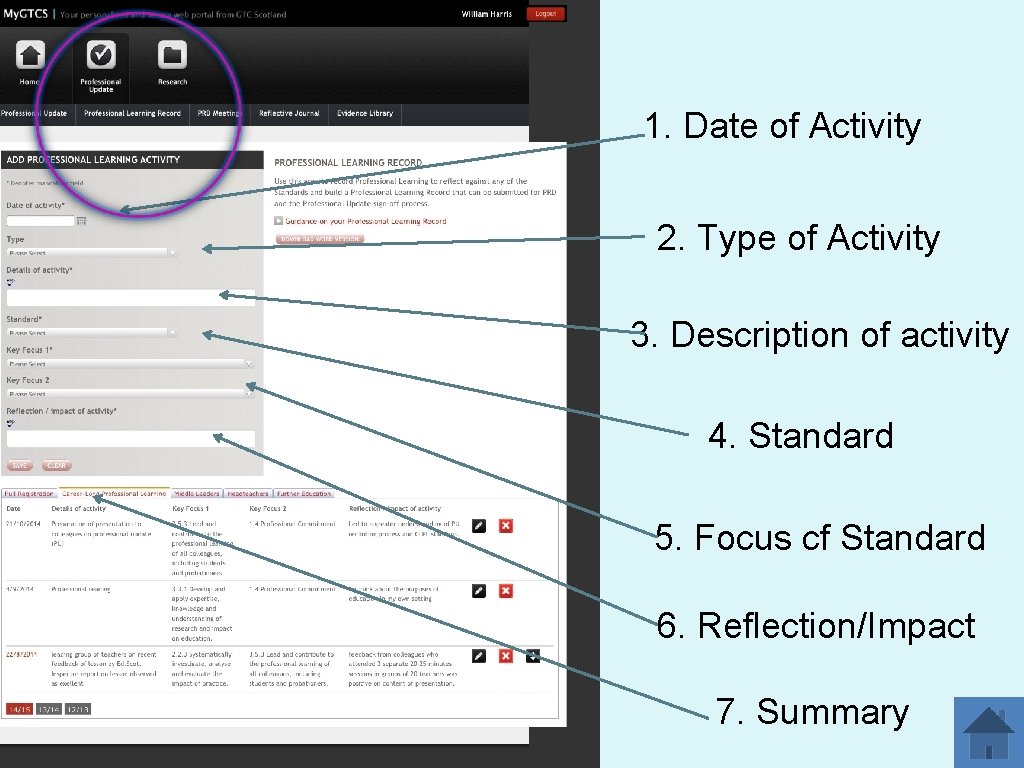 1. Date of Activity 2. Type of Activity 3. Description of activity 4. Standard