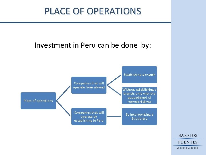PLACE OF OPERATIONS Investment in Peru can be done by: Establishing a branch Companies