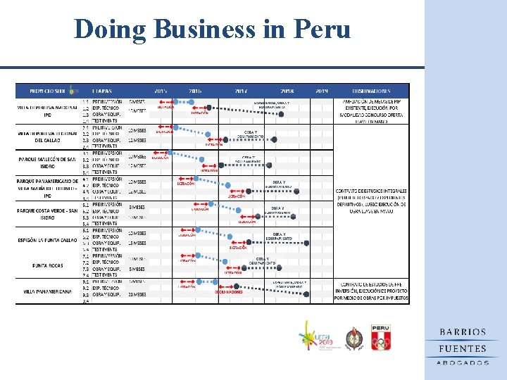 Doing Business in Peru 