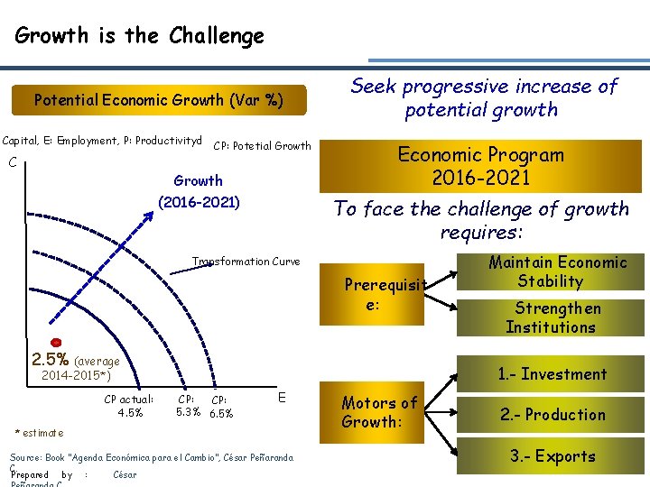 Growth is the Challenge Potential Economic Growth (Var %) Capital, E: Employment, P: Productivityd